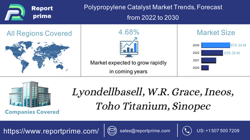 Polypropylene Catalyst Market (1).jpg